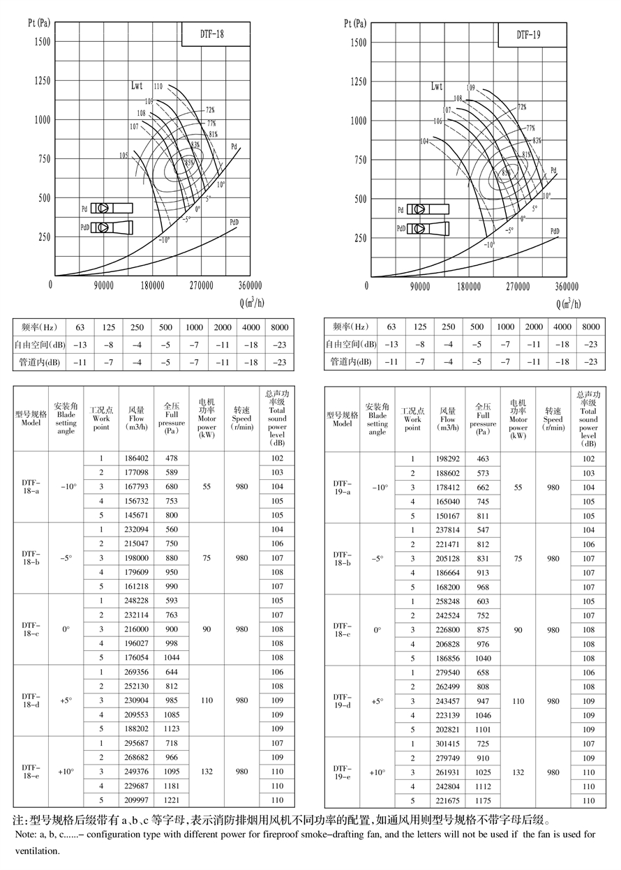 地鐵射流風機樣冊--可用機號DTF12-4 - 副本.jpg