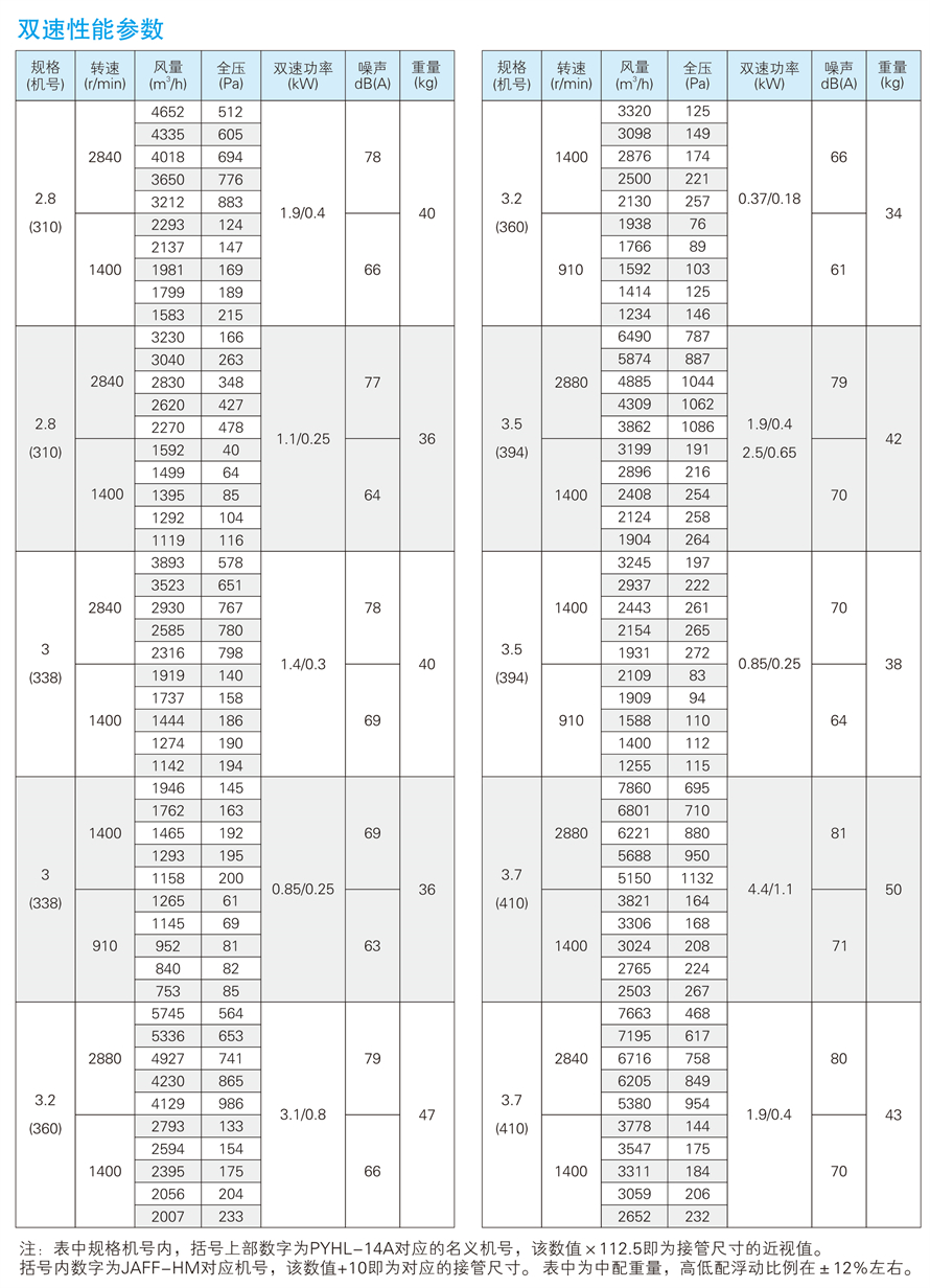 √紹興市上虞金泰風機選型手冊-20230227V3(1)-48 - 副本.jpg
